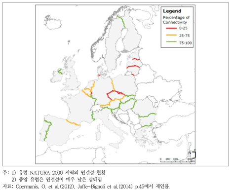 유럽의 NATURA 2000 지역의 연결성 현황