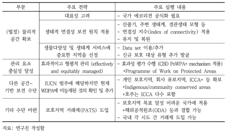 보호지역 확장 시 주요 부문별 전략 및 실행 내용