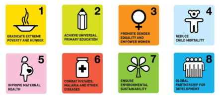 Eight goals of the MDGs