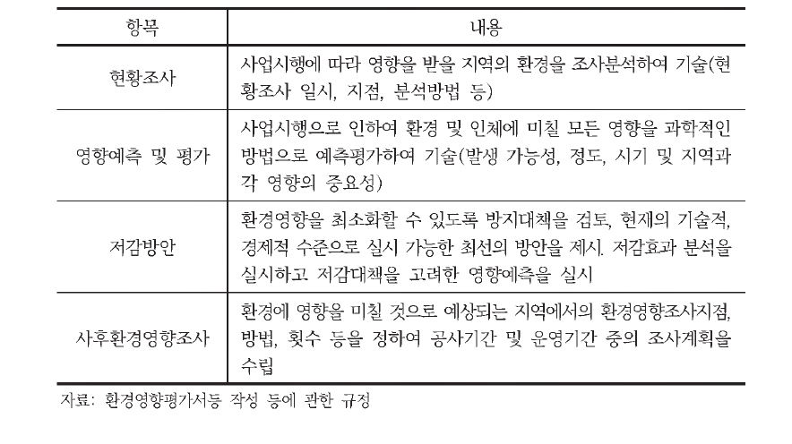 환경영향평가서의 항목별 작성 순서와 내용