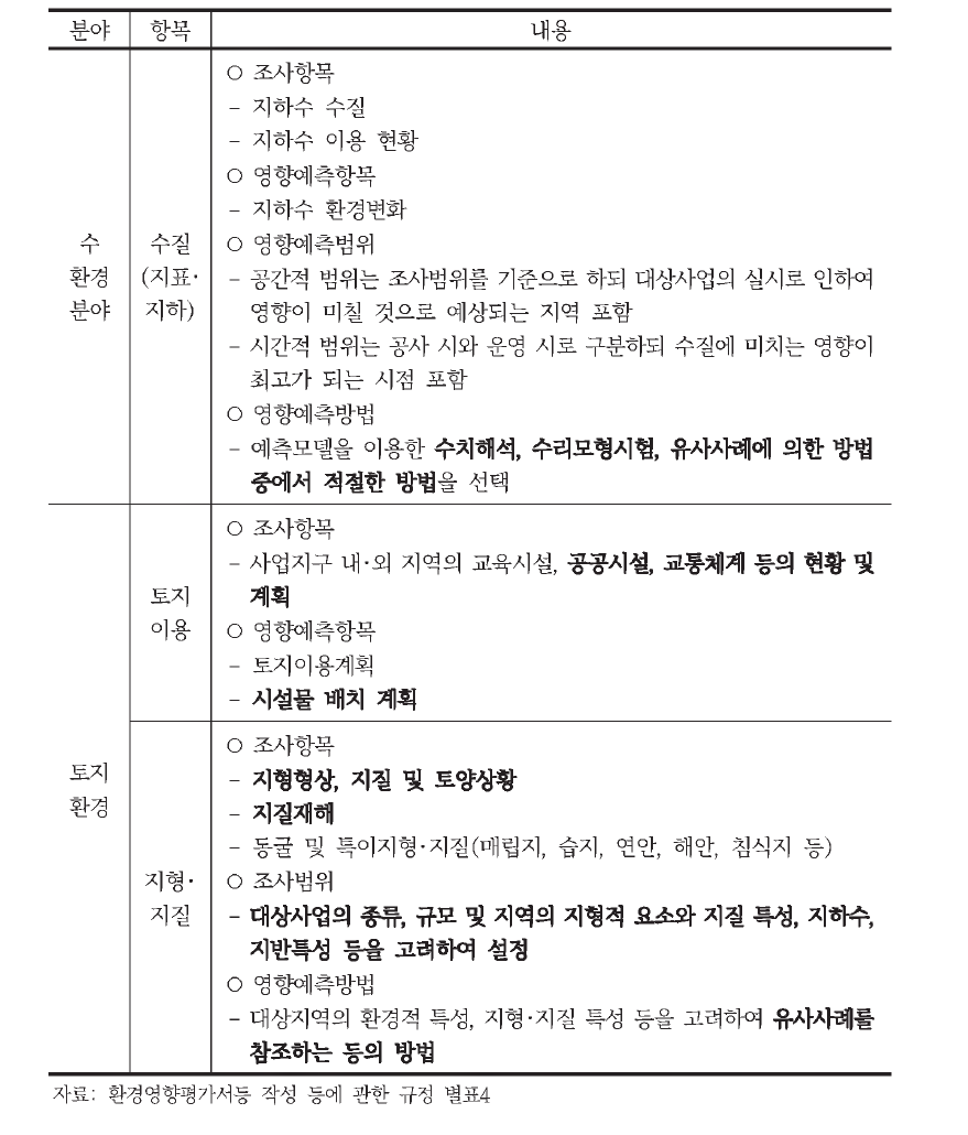 싱크홀과 관련된 환경영향평가 항목 및 내용