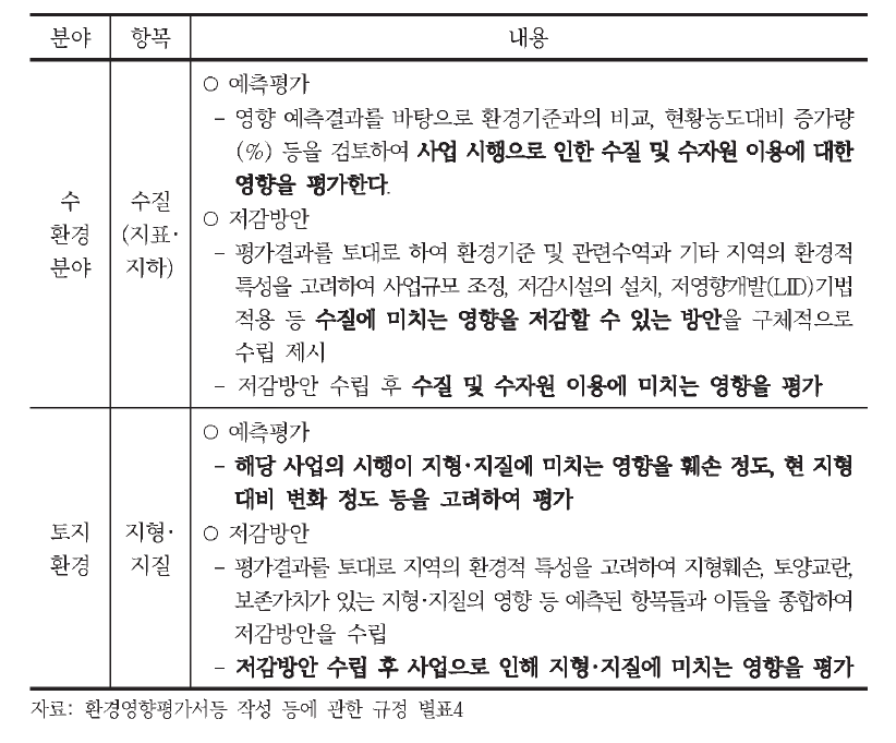 수질 및 지형지질 예측평가，저감방안 작성 지침