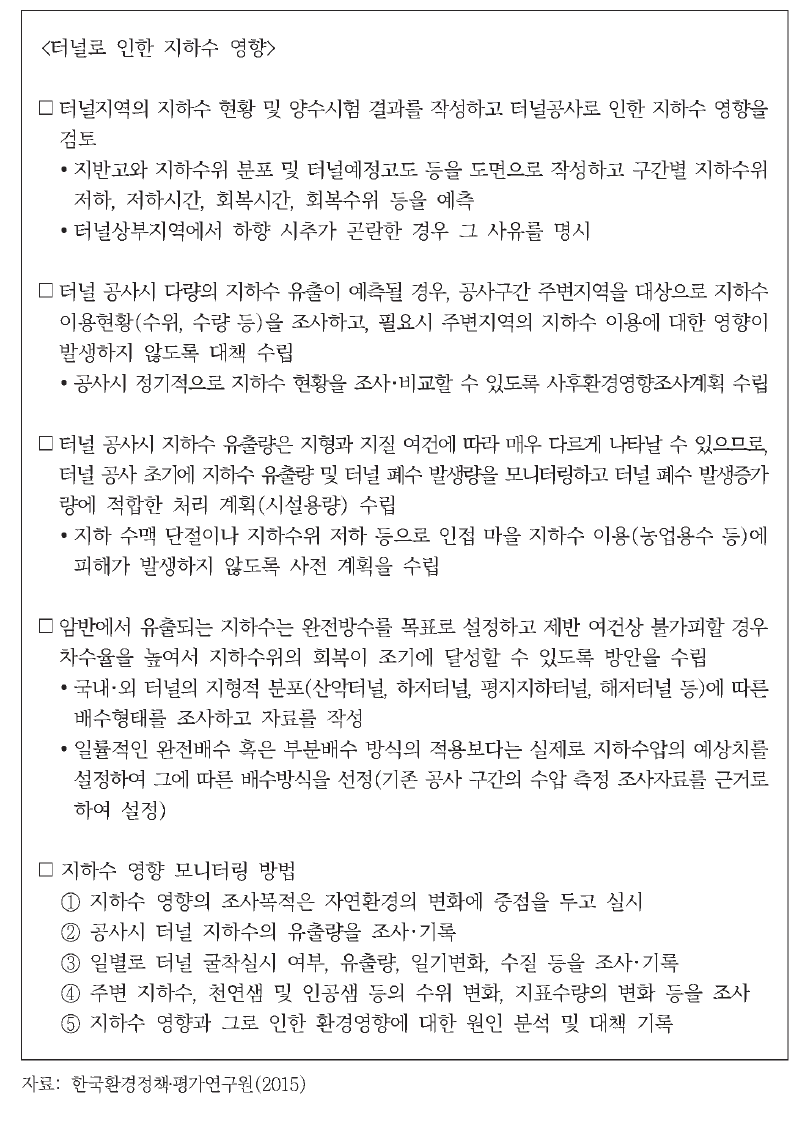 지하수 분야 작성 매뉴얼