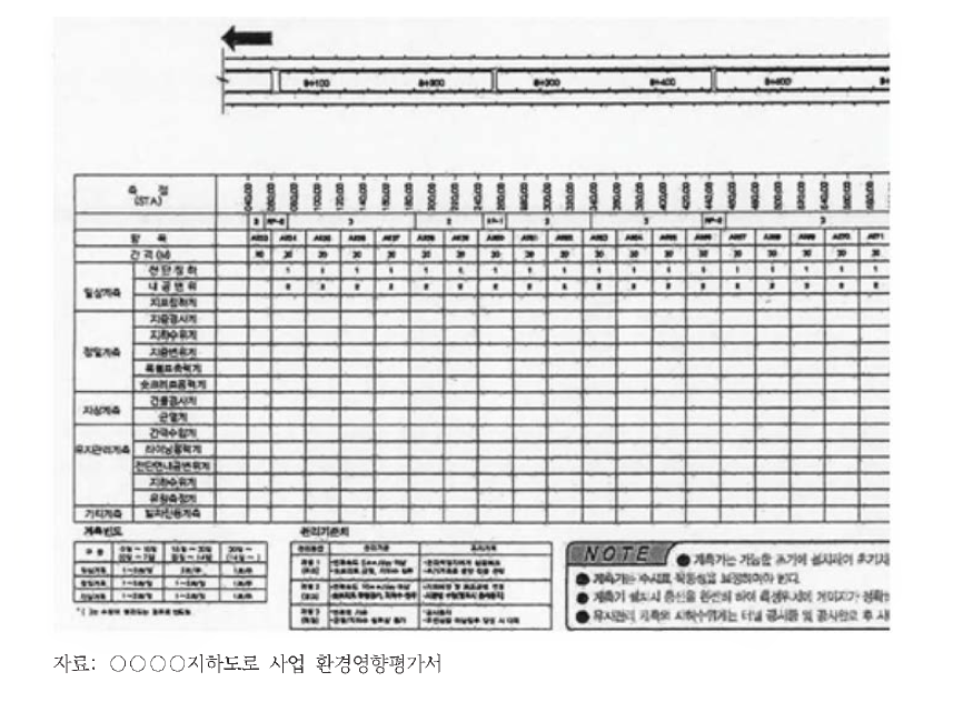 계측계획도