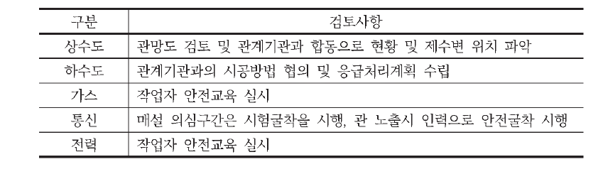 굴착 전 지하매설물 검토사항