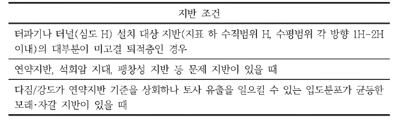 싱크홀 검토가 필요한 지반 조건