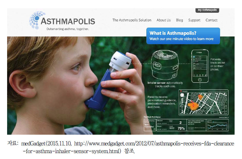 Asthmapolis 관련 화면
