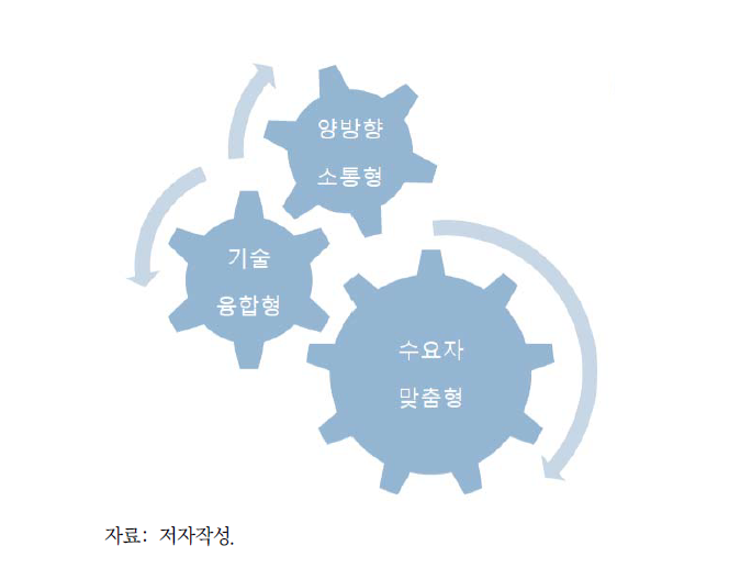 환경보건서비스의 원칙