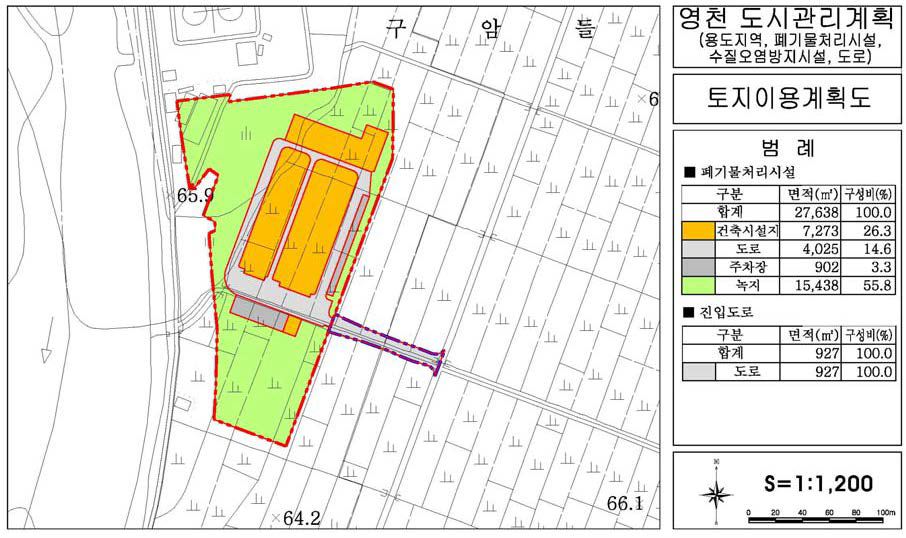 영천시 폐기물에너지화시설 사업지구 토지이용계획