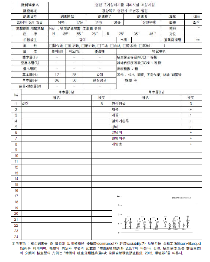 식생조사표