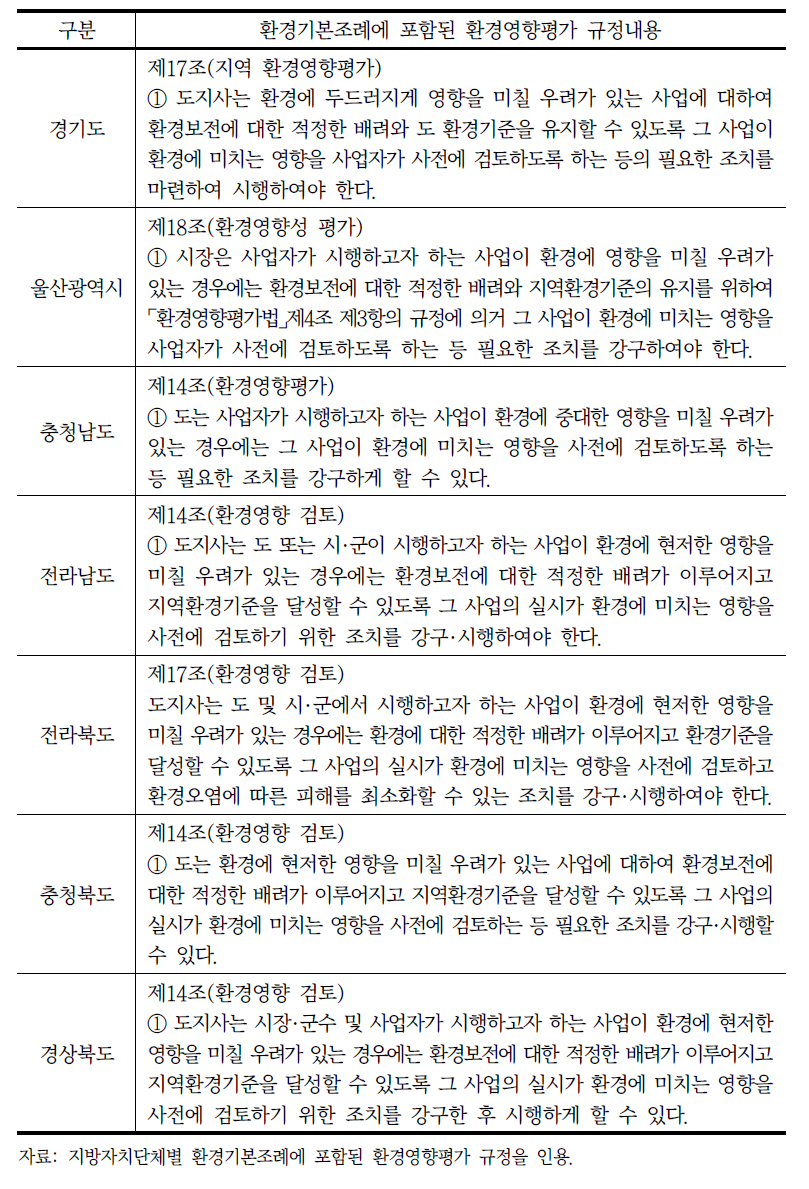 환경기본조례 내부에 포함된 환경영향평가 규정내용 비교