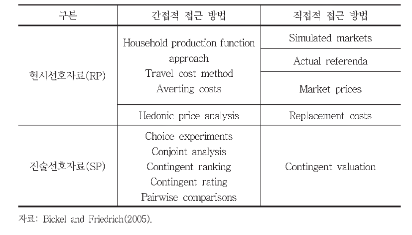 ExternE 환경가치 분석모 듈