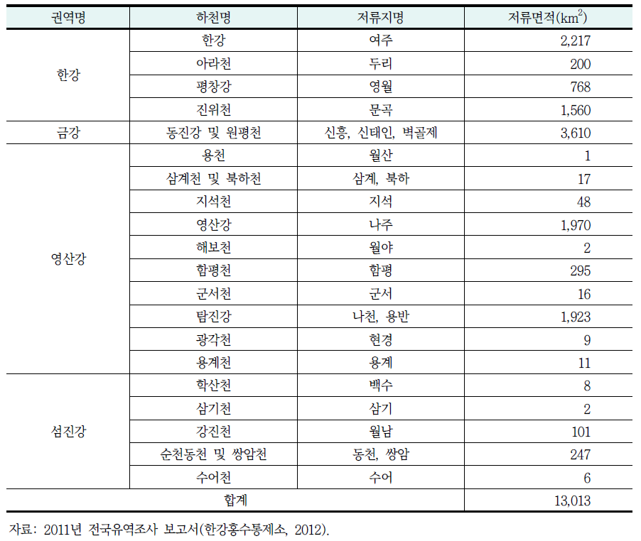 하천인근 홍수방어시설(강변저류지) 저류면적