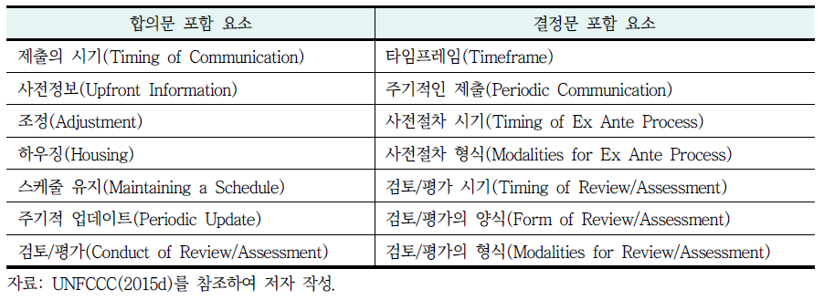 공동의장 타임프레임 제안