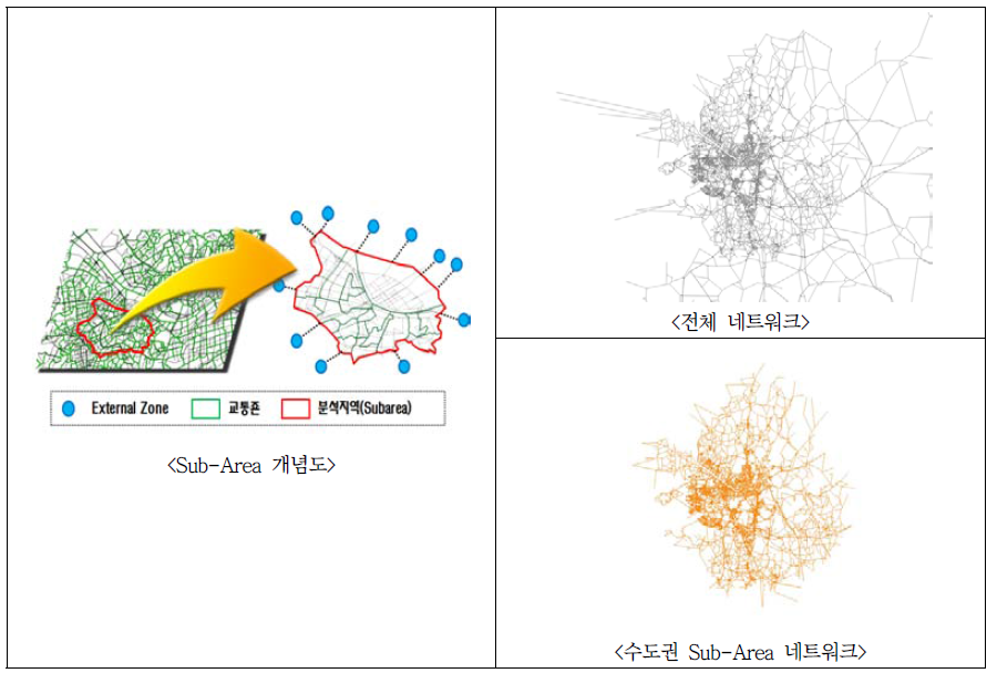 전체 네트워크와 수도권 Sub-Area 네트워크