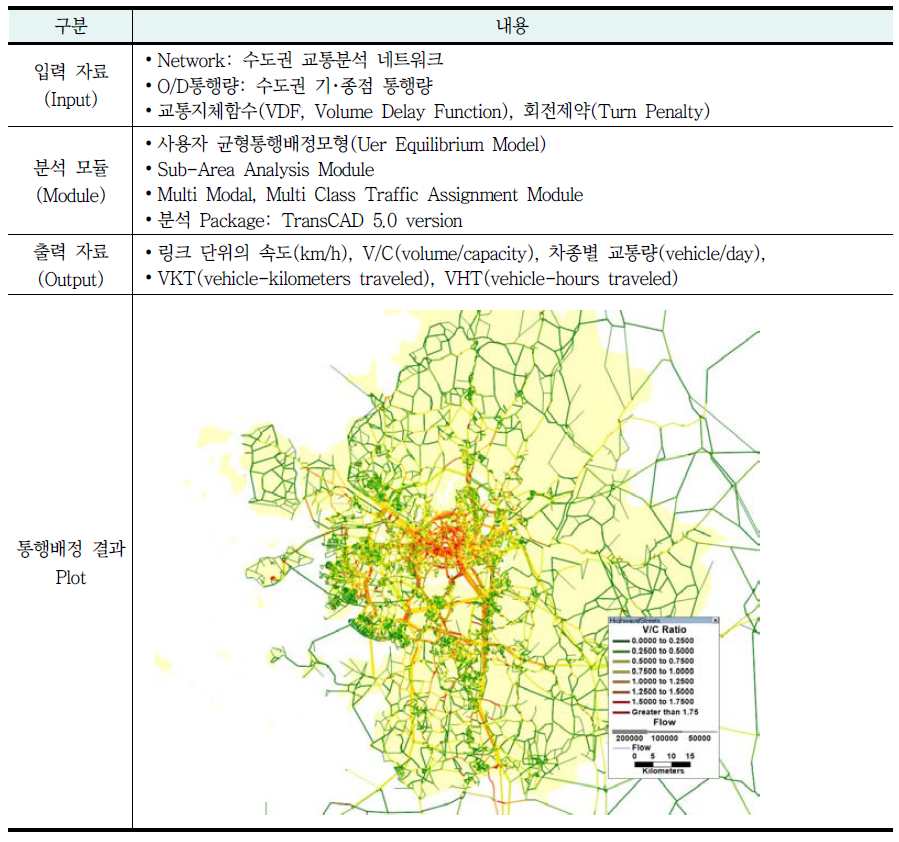 통행배정 결과