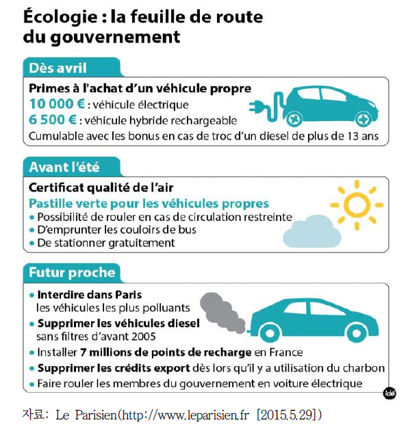프랑스 환경로드맵 2015