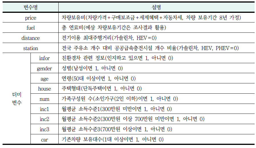 설명변수