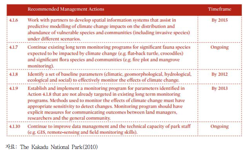 The Kakadu National Park Climate Change Strategy Action 1번