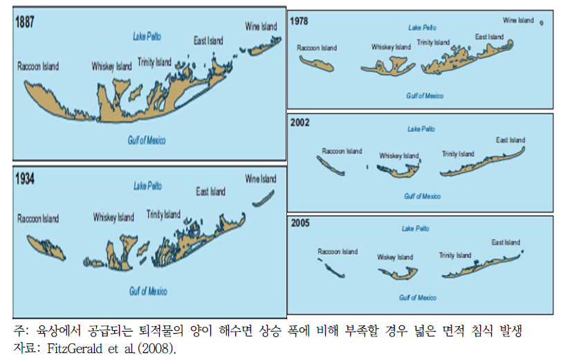 Isles Dernieres의 해수면 상승으로 인한 지형적 변화