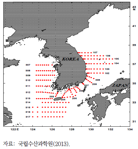 국립수산과학원 정선 해양조사 정점 위치도(1961∼현재)