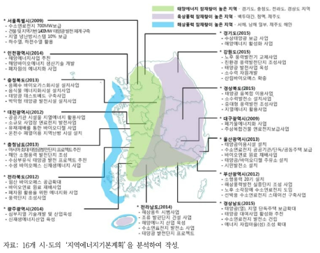 태양·풍력에너지 잠재량이 높은 지역과 광역시·도의 신재생에너지 보급계획