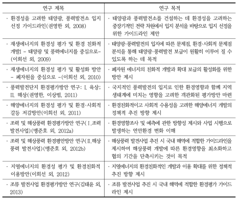 재생에너지 관련 KEI 선행 연구 목록