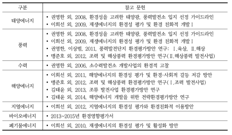 KEI 재생에너지 관련 연구 현황(2006~2014년)