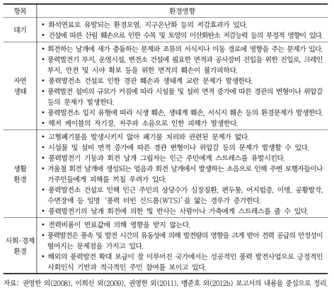 풍력 발전사업으로 인한 환경영향