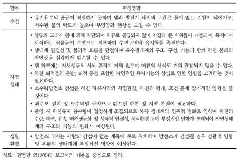 수력 발전사업으로 인한 환경영향