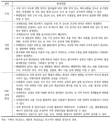 조력 발전사업으로 인한 환경영향