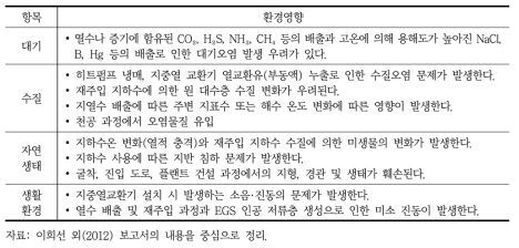 지열에너지 발전사업으로 인한 환경영향