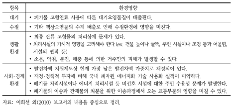 폐기물에너지 발전사업으로 인한 환경영향