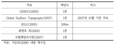 서승남(2008)에서 활용한 격자수심 자료