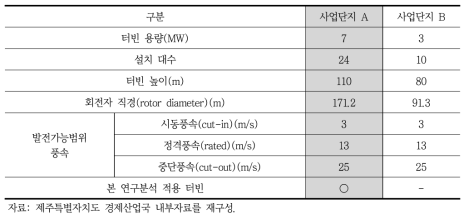 제주지역 해상풍력단지 계획(안)의 터빈 제원