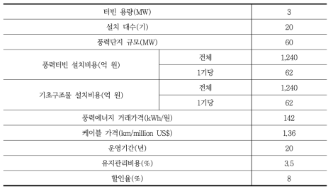 해상풍력단지 운영 시나리오