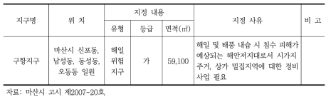 구항지구 자연재해위험지구 지정 현황