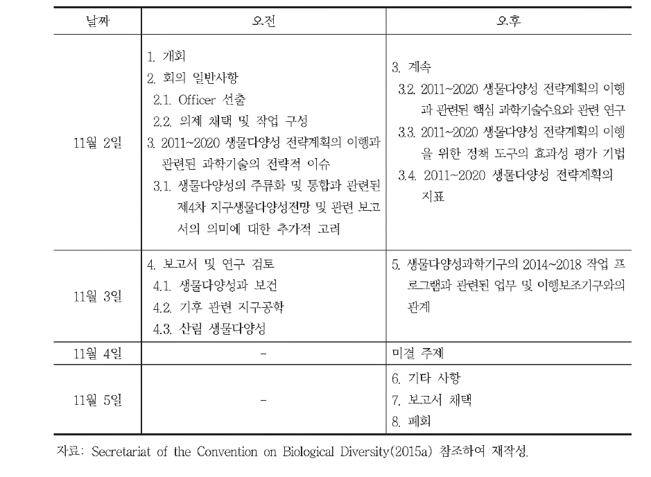 제19차 과학기술자문보조기구 회의 일정