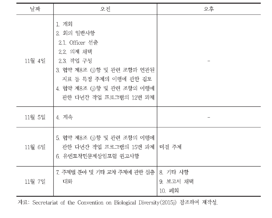 제9차 협약 제8조 (J)항 작업반 회의 일정