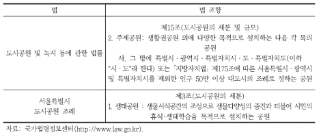 생태공원 관련 법규