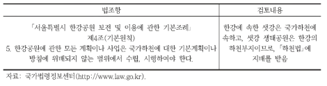 샛강 생태공원 관련 법규