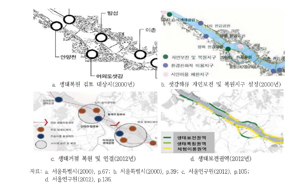 샛강 생태공원 생태복원 및 생태거점