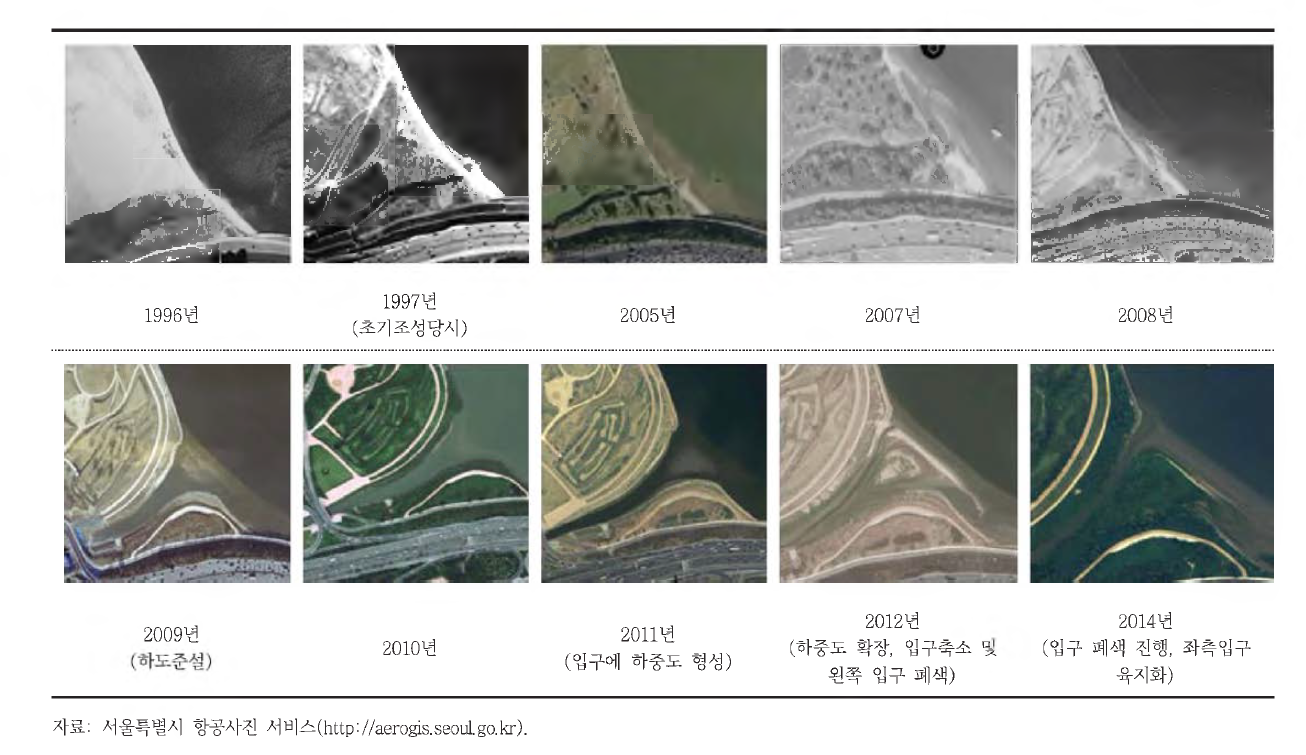 토사퇴적으로 인한 입구폐색 과정