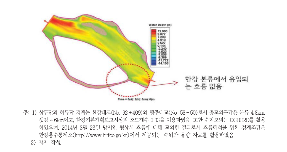 한강 본류와 샛강 흐름 모의 결과