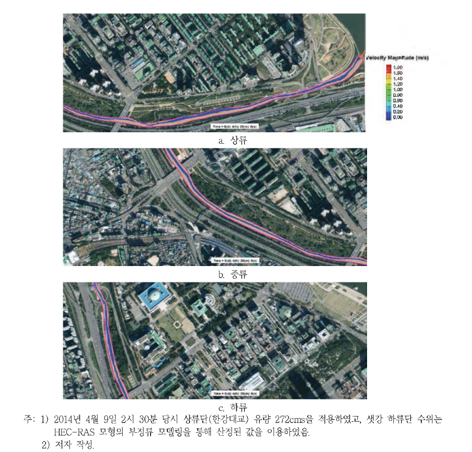 샛강 내 유속 모의 결과