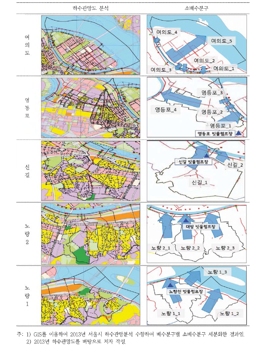 샛강주변 소배수분구 현황