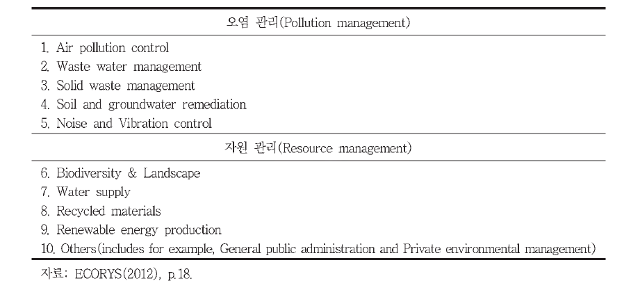 생태산업(Eco-lndustries) 분류