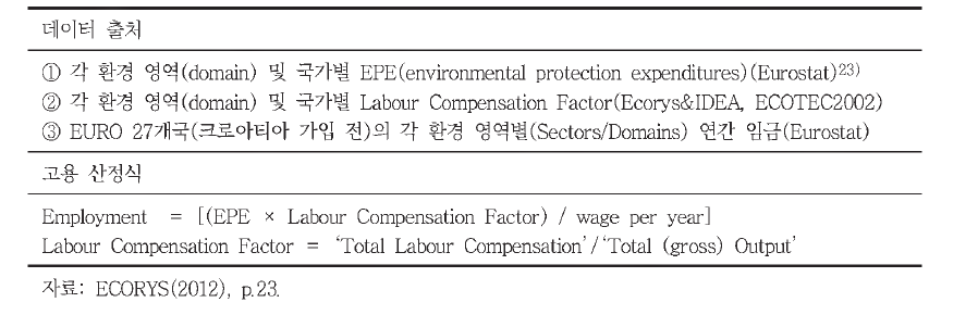 고용 산정식