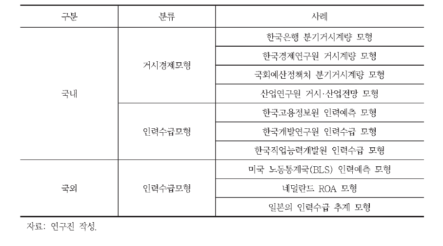 일자리 전망모형 분류