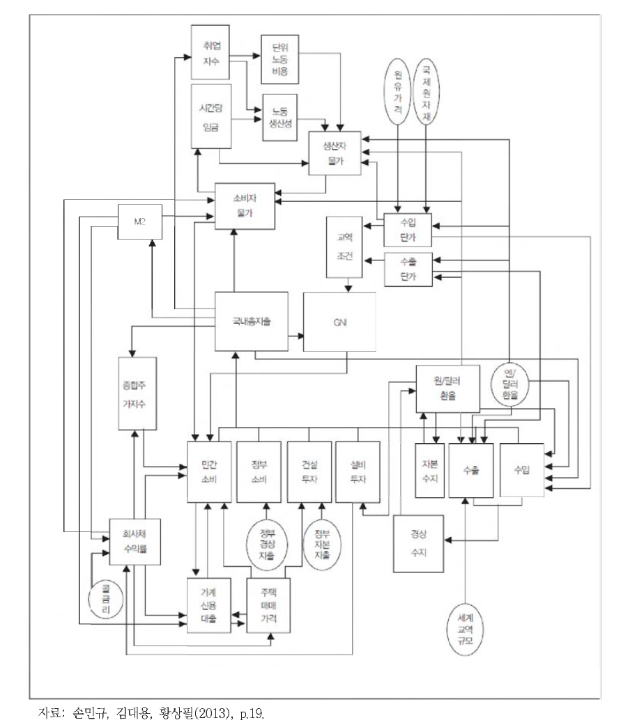 BOK12 흐름도